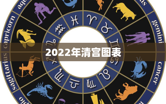 2022年清宫图表，2022年清宫图
