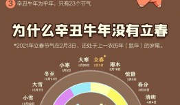 牛年是哪几年，哪几年是属牛的？