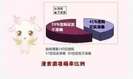清宫图怀孕月份怎么算，测出怀孕怎么算几周