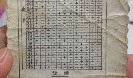 生男生女清宫图2022年推算表，清宫图2022年生男生女表怎么算199