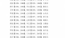 属马的和什么属相最配、相克，属马的和什么属相最配、相克？