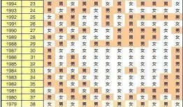 清宫图怀孕月份怎么算，测出怀孕怎么算几周