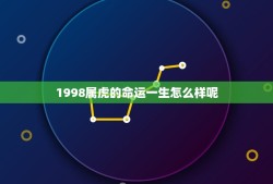 1998属虎的命运一生怎么样呢(介绍幸运与挑战)