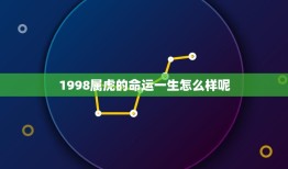 1998属虎的命运一生怎么样呢(介绍幸运与挑战)