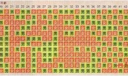 几月份生男生女怀孕表2022