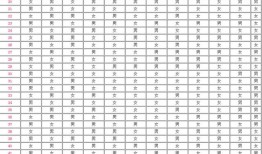 生男生女清宫图2022年推算表，清宫图2022年生男生女表怎么算199
