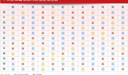 属羊男和什么属相最配对，91年属羊的男和什么属相最配