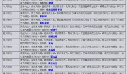 属猪的和什么属相最配、相克，属猪的女生和什么属相最配