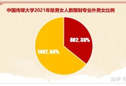 中国男女比例真实数据2021，中国2021年多少人口