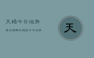 天蝎今日运势签名图解，天蝎座今日运势详解