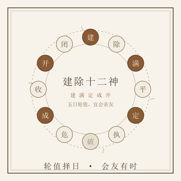 建除十二神择吉示意