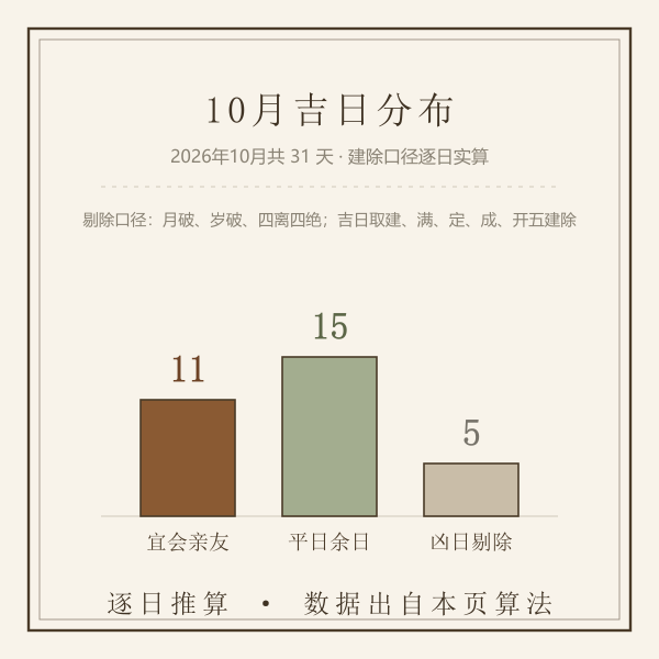 本月会亲友吉日分布图
