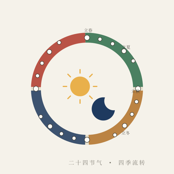 二十四节气环形示意插画