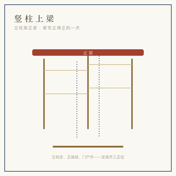 竖柱上梁插画：房架上立柱与正梁，绳墨吊线