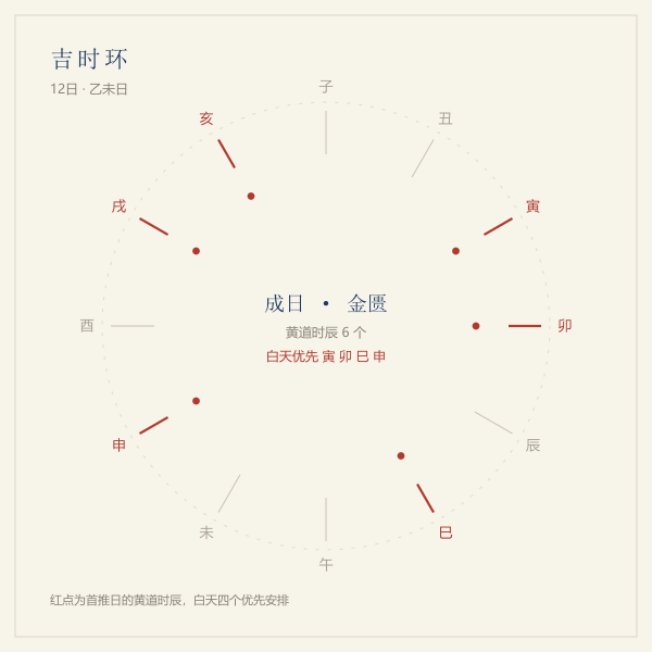 11月12日十二时辰黄道吉时环