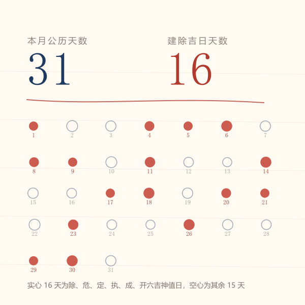 2027年3月天数与吉日分布示意