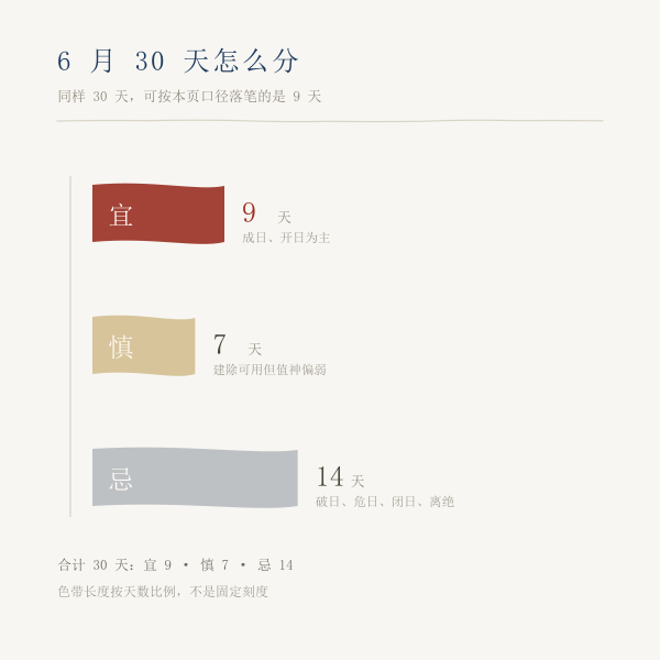 2027 年 6 月判定分布色带图