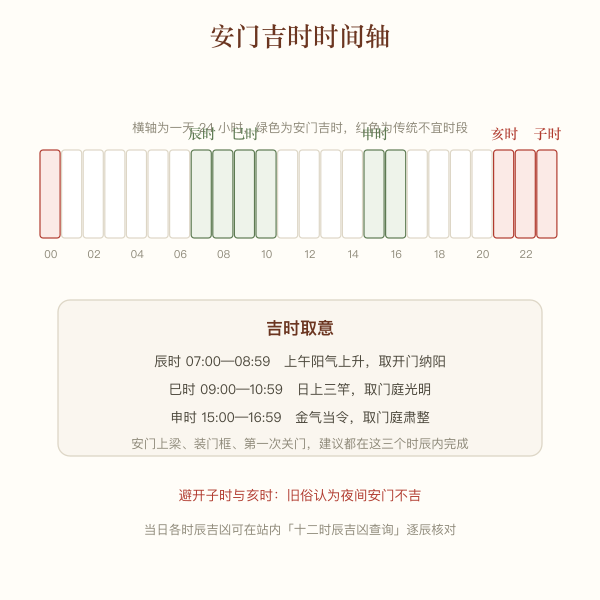 安门吉时时间轴:辰时巳时申时为宜,子时亥时不宜