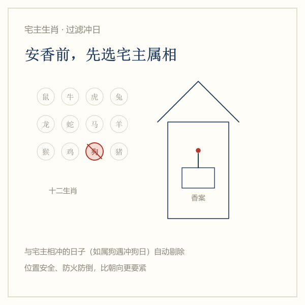 宅主生肖过滤：与宅主相冲的日子自动剔除