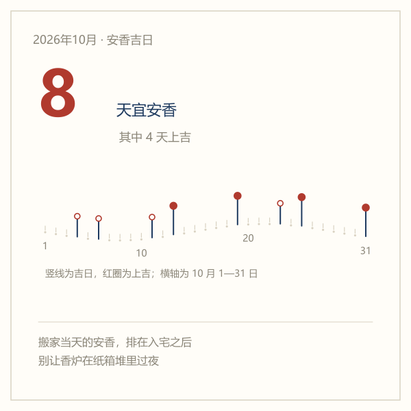2026年10月安香吉日分布：8天吉日，4天上吉