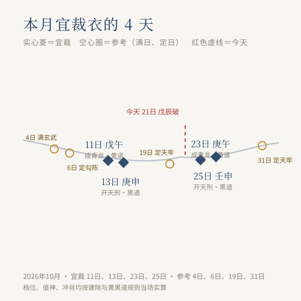 2026年10月宜裁日沿弧线排布图
