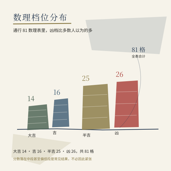 车牌号打分示意图 2