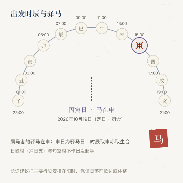出行驿马时段手绘弧带