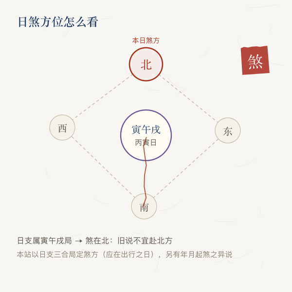 三合局煞方方位示意