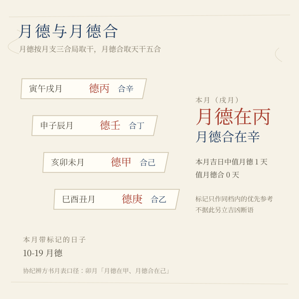 月德与月德合：按月支四组对照