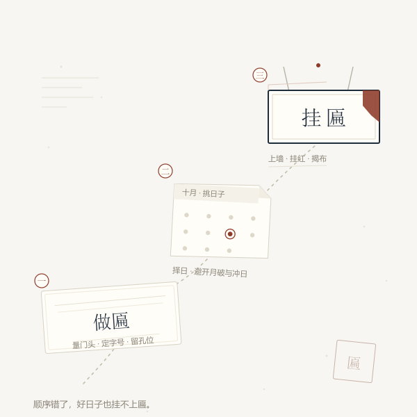 做匾、择日、上墙挂红三件事的先后关系示意