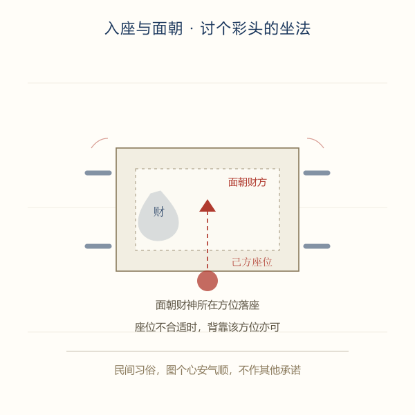 入座面朝财神方位的示意