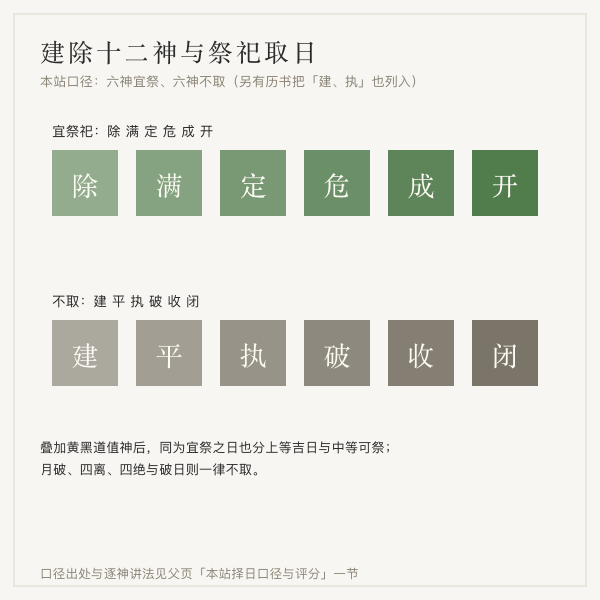 十二建除宜祭通用对照图