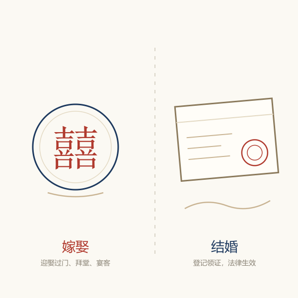 婚宴席面与结婚证:嫁娶是仪式,结婚是登记