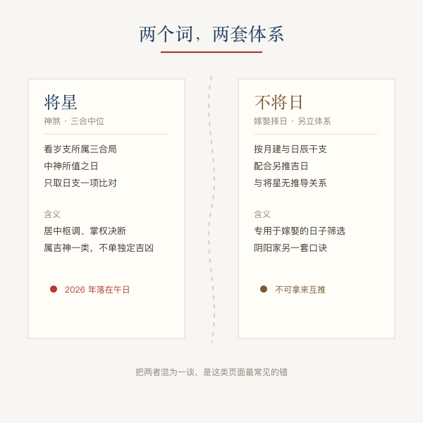 将星日与不将日的区别对照
