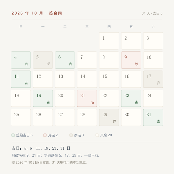 2026年10月签合同吉日与月破、岁破日的逐日分布