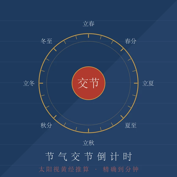 二十四节气交节倒计时刻度盘