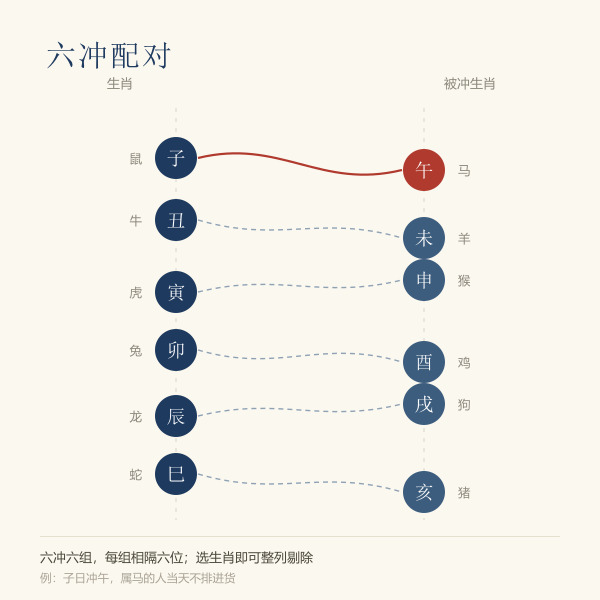 十二生肖六冲配对连线图