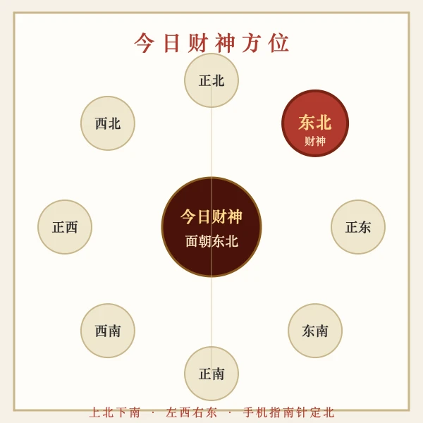 今日财神方位八方罗盘图