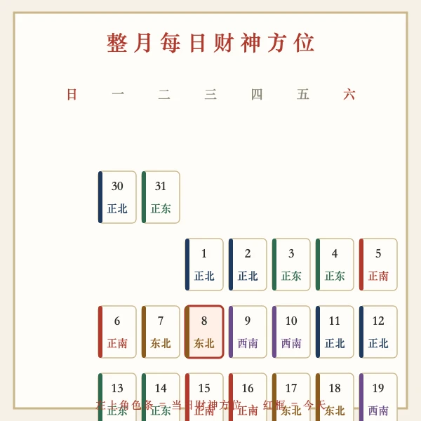 整月每日财神方位月历矩阵图