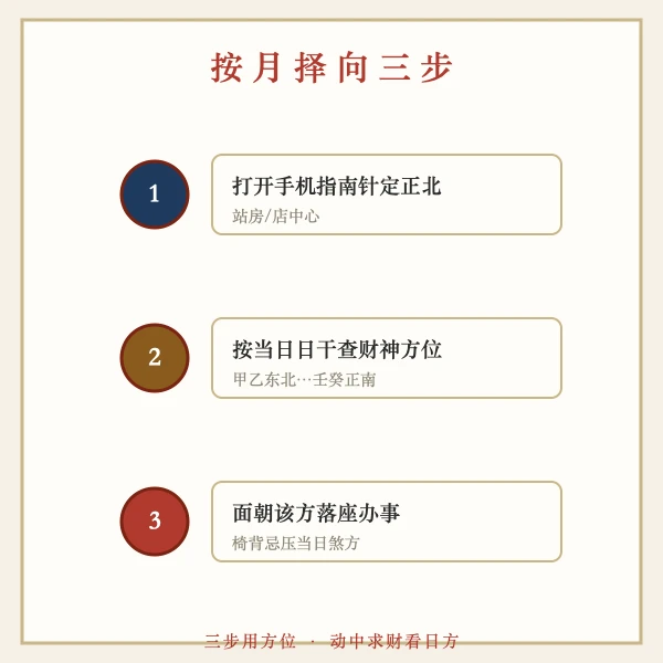 按月查询财神方位使用步骤图