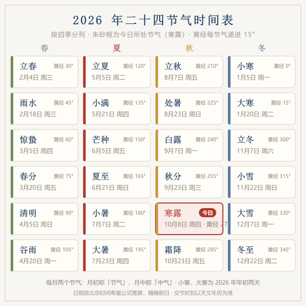 2026年二十四节气时间表图解