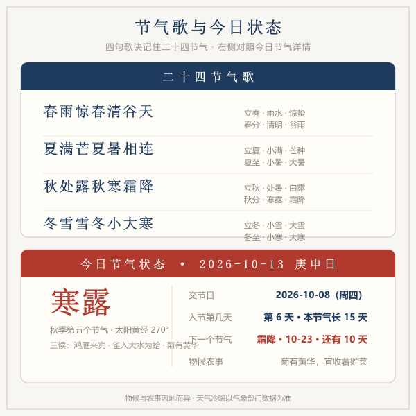 二十四节气歌卡片与今日节气状态