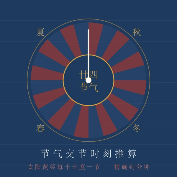 二十四节气交节时间表