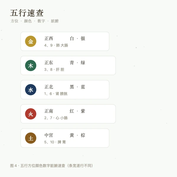 五行方位颜色数字速查图