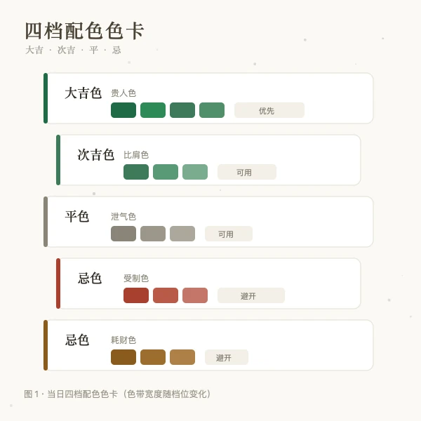 五行穿衣四档配色色卡