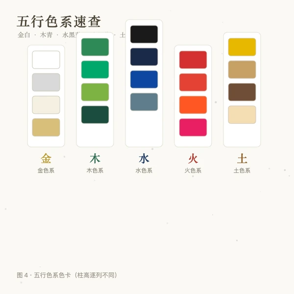 五行色系与适用场合速查图