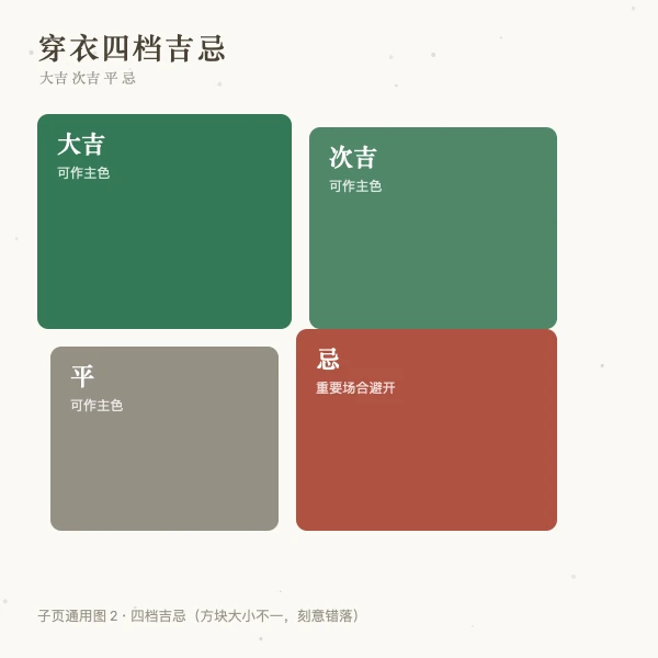 五行生克与穿衣吉忌四档图