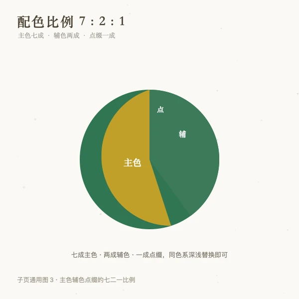 配色七二一比例与场合搭配图