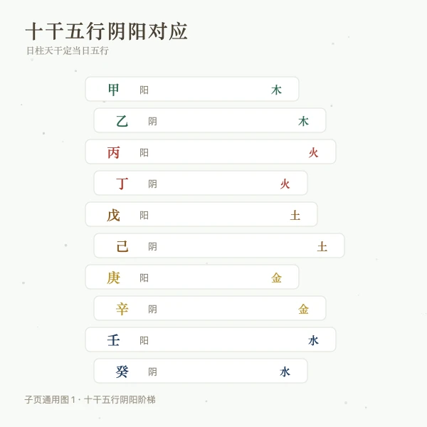 十天干与五行阴阳对应图