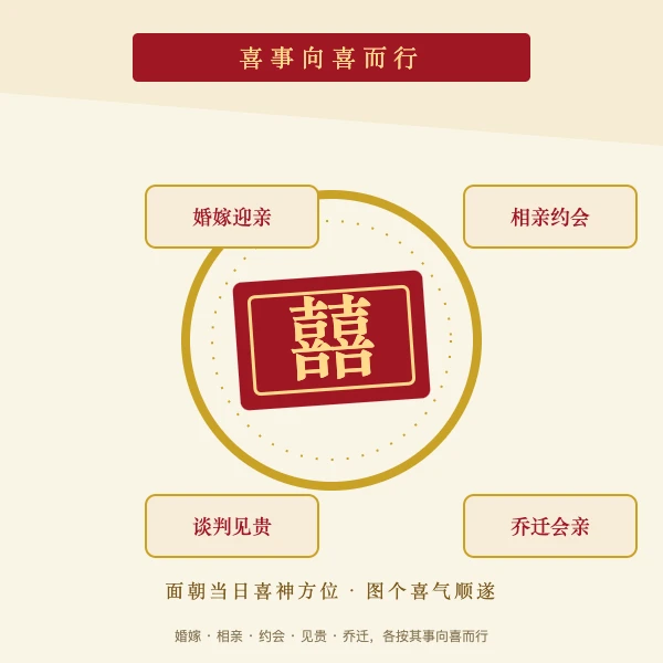喜事面朝喜神方位用法图